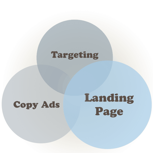 Optimiser votre landing page pour vos campagnes Ads Optimiser votre landing page pour vos campagnes Ads